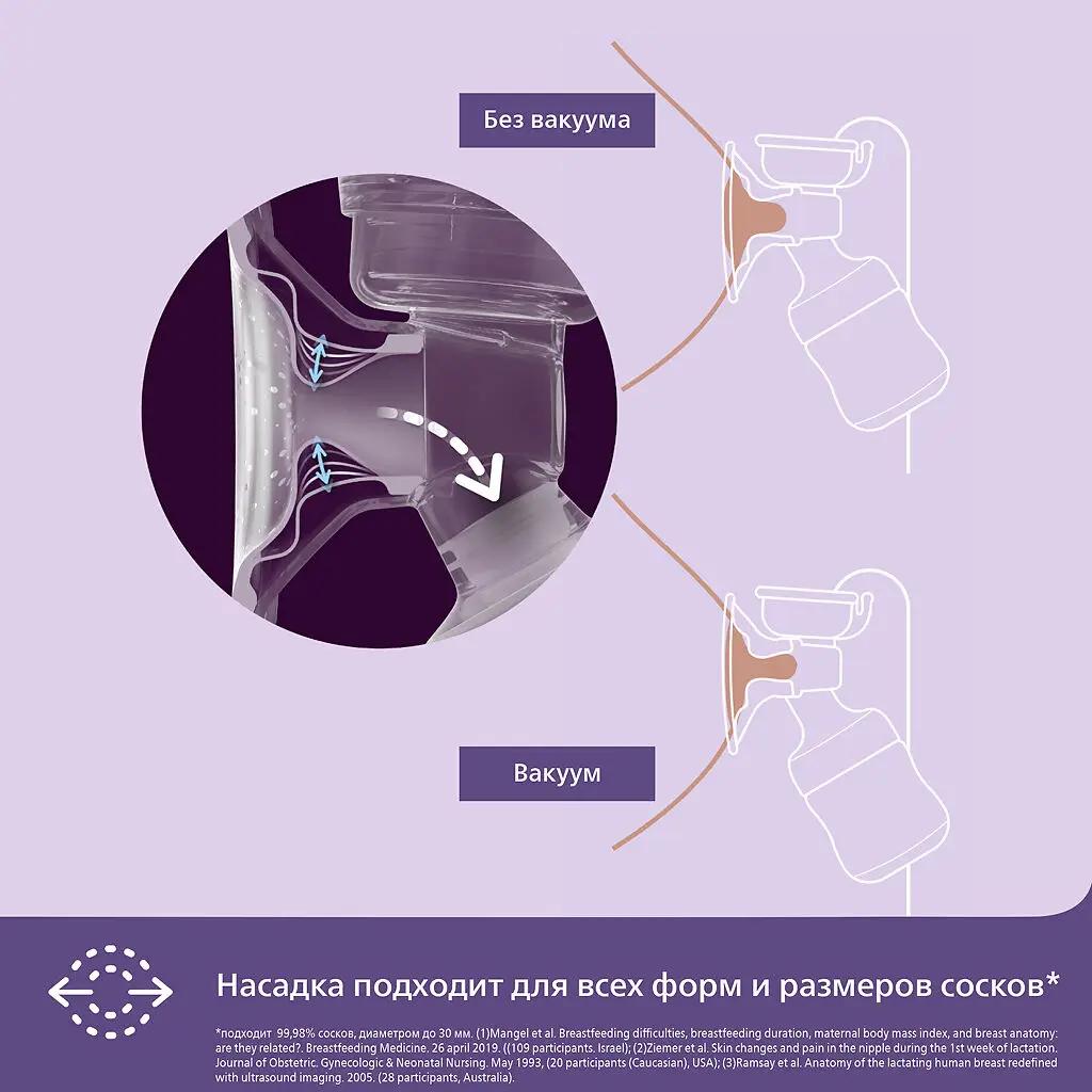 Молокоотсос Авент (AVENT) Plus электрон. (арт. SCF391/11) картинка № 4