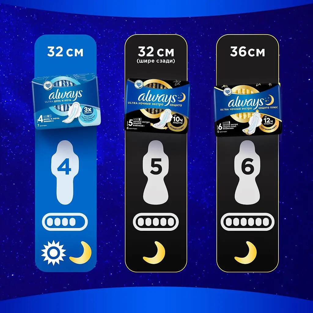 Прокладки гигиенические ALWAYS Ultra Secure Night Plus №5 картинка № 3