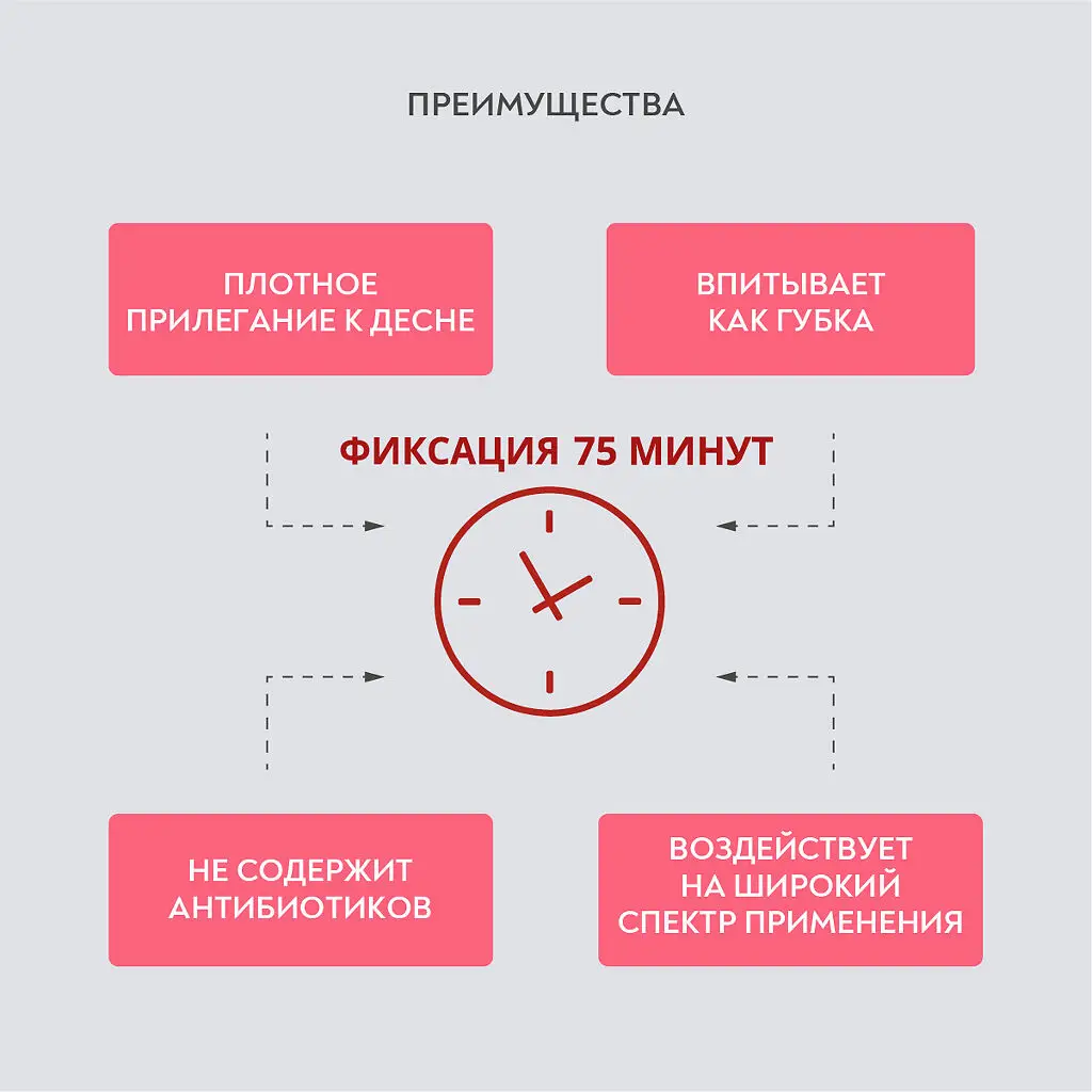 Зубной бальзам ПРЕЗИДЕНТ Professional Adhesium д/десен. 5г картинка № 7