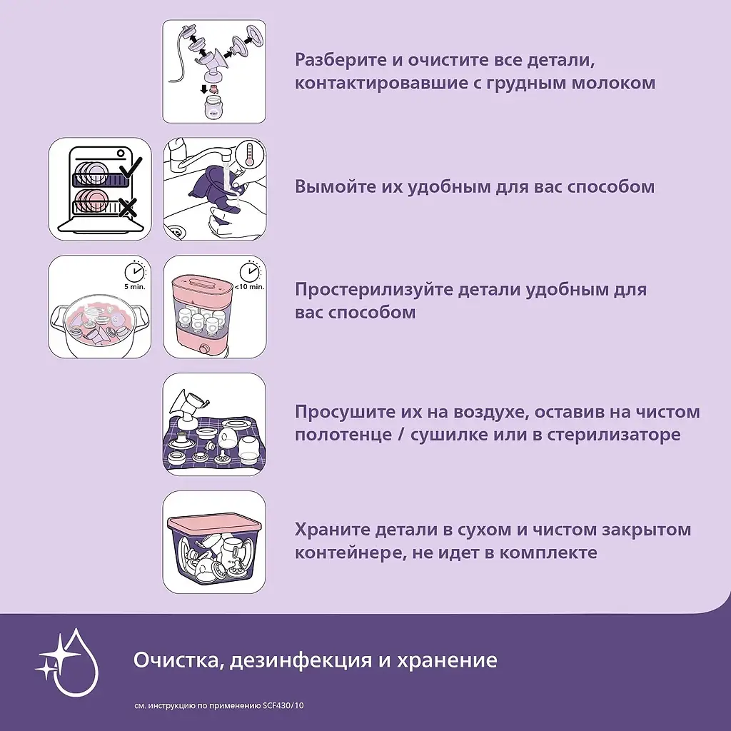 Молокоотсос Авент (AVENT) ручной (арт. SCF441/01) картинка № 8