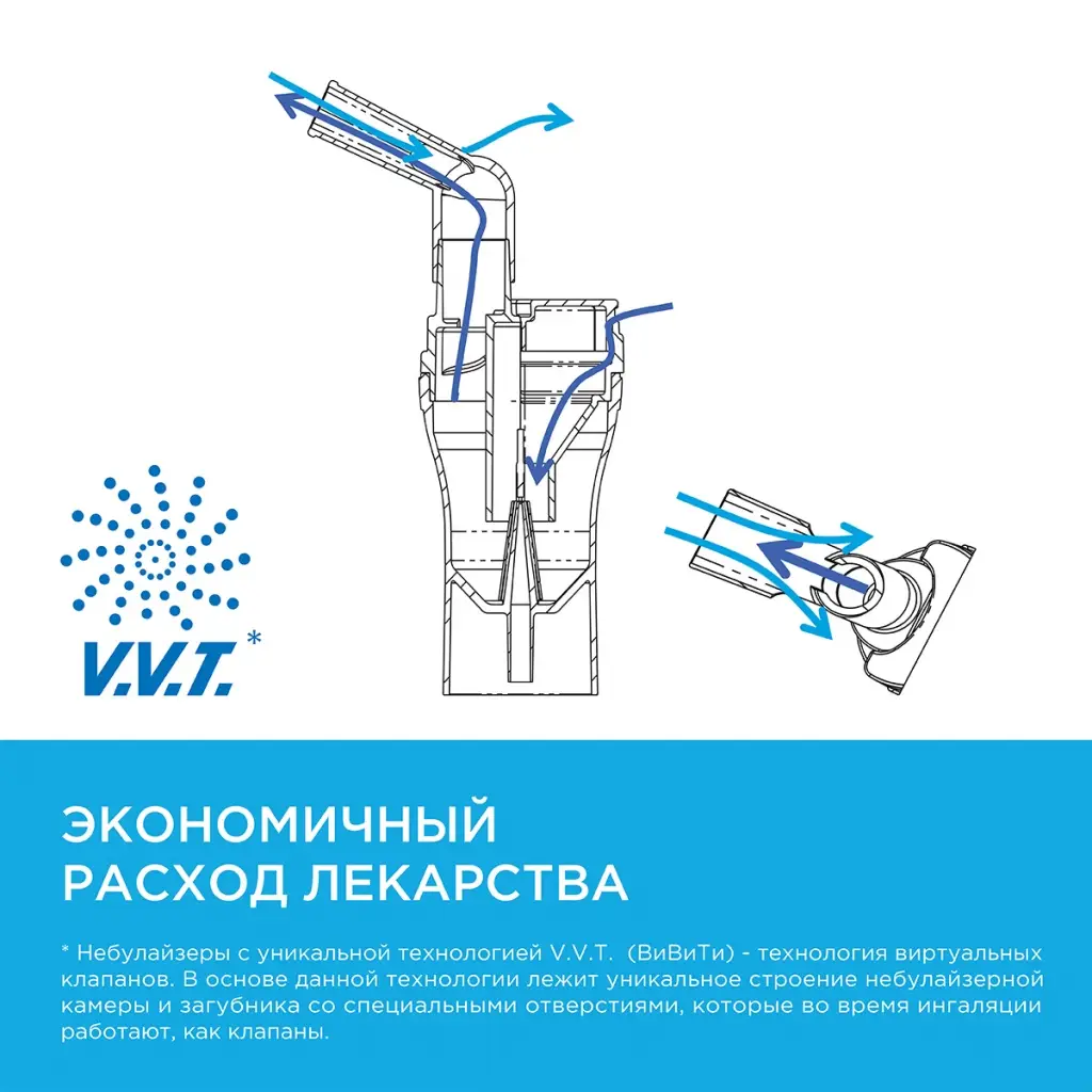 Ингалятор OMRON CompAir NE-C24 (NE-C801S-RU) картинка № 5