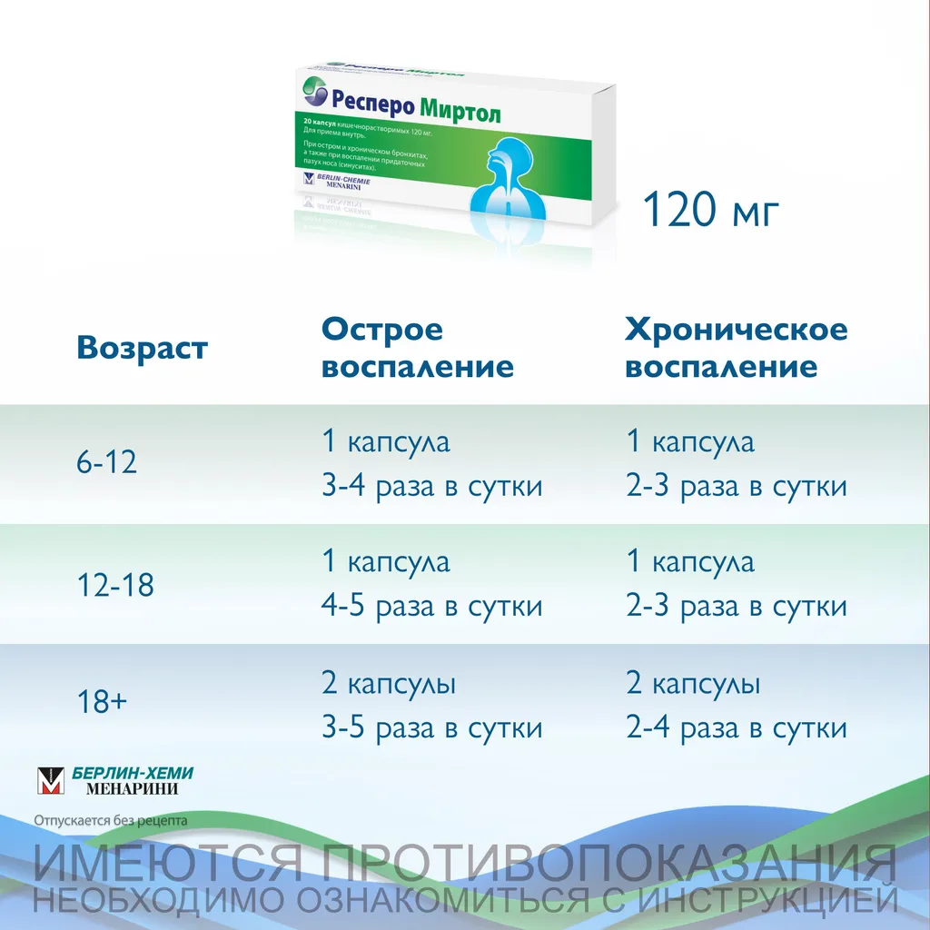 Респеро Миртол капс. кишечнораств. 120мг №20 картинка № 6