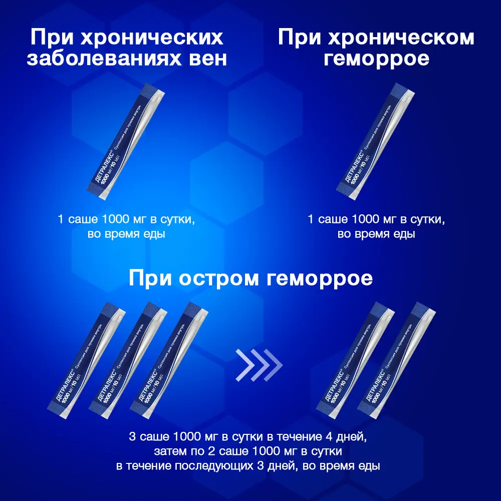 Детралекс сусп. 1000мг/10мл 10мл №30 картинка № 4