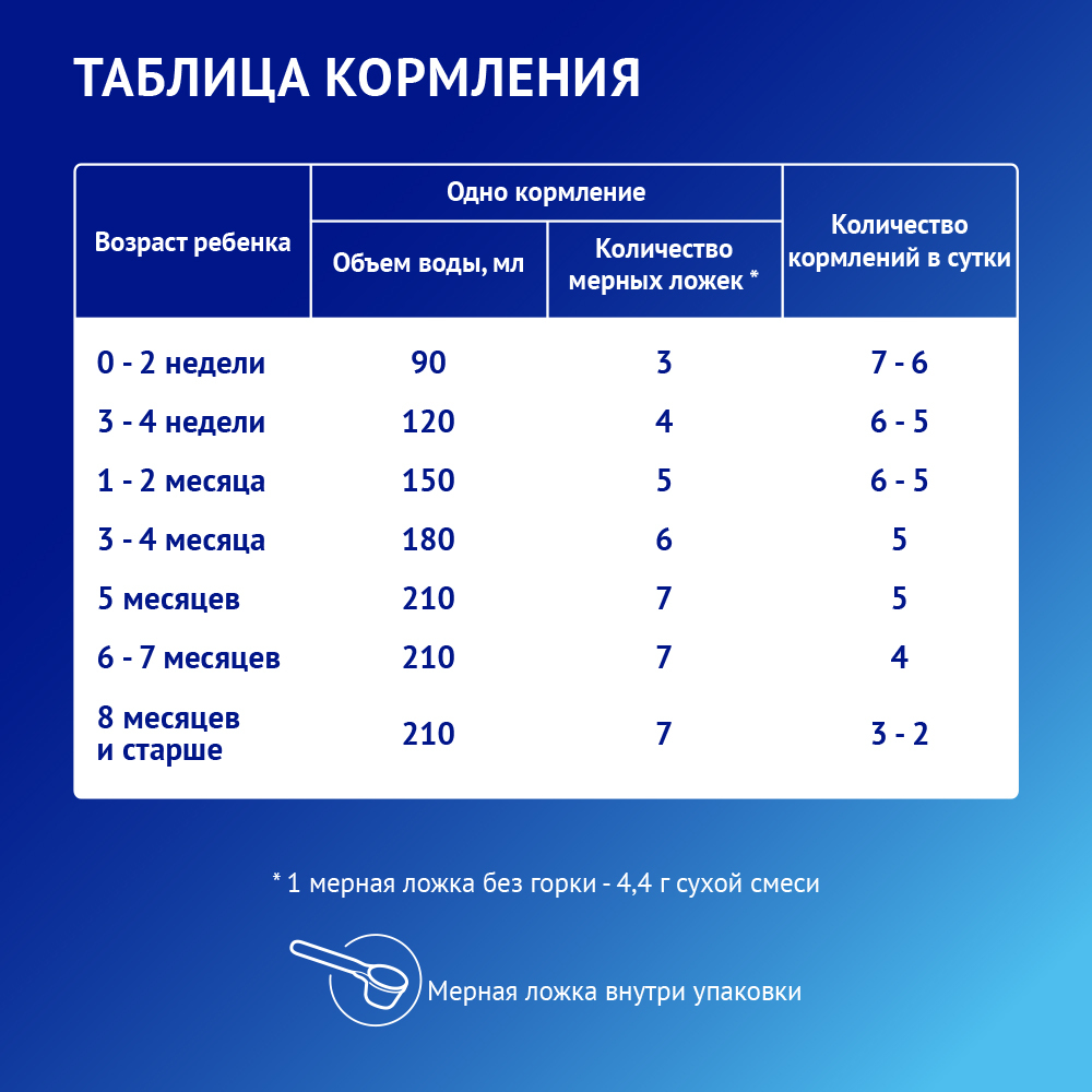 Смесь молочная НУТРИЛАК Премиум Комфорт 600г картинка № 4