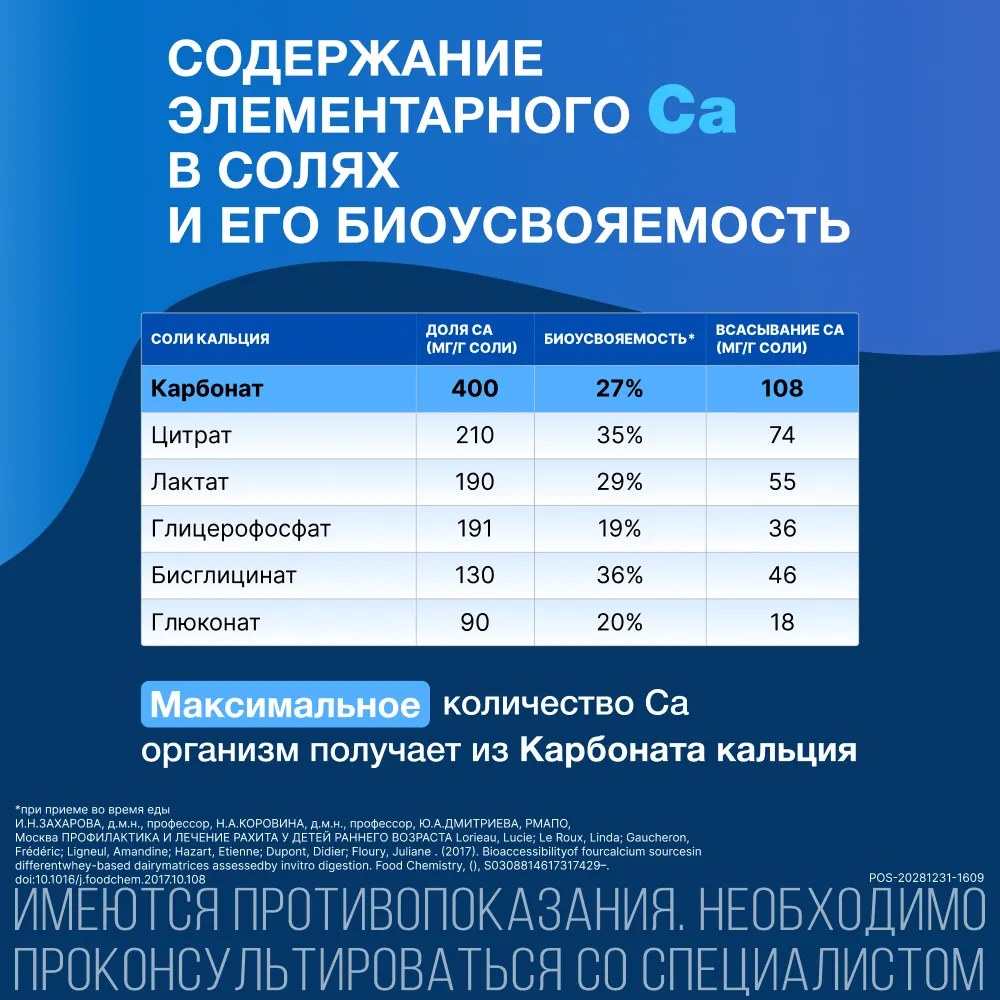 Кальций-Д3 Никомед таб. жев. 500мг+200МЕ №60 (клубника-арбуз) картинка № 11