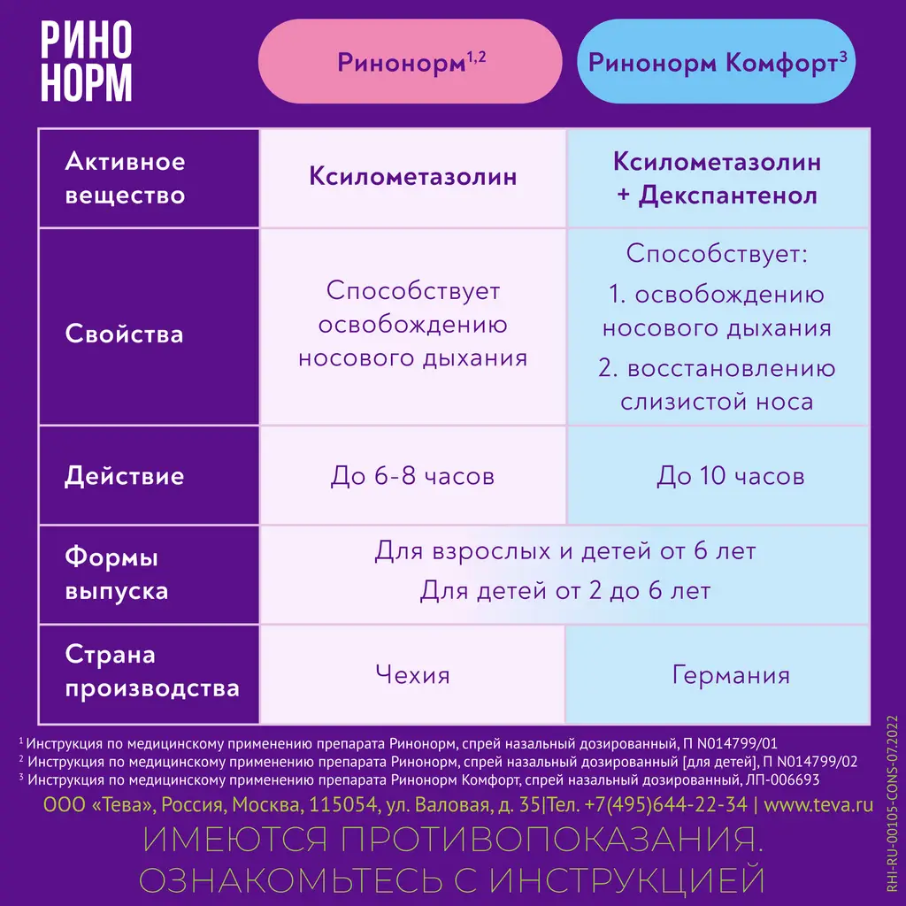 Ринонорм Комфорт фл.(спрей назальн. дозир.) 0,05мг+5мг/доза 10мл (90 доз) картинка № 7