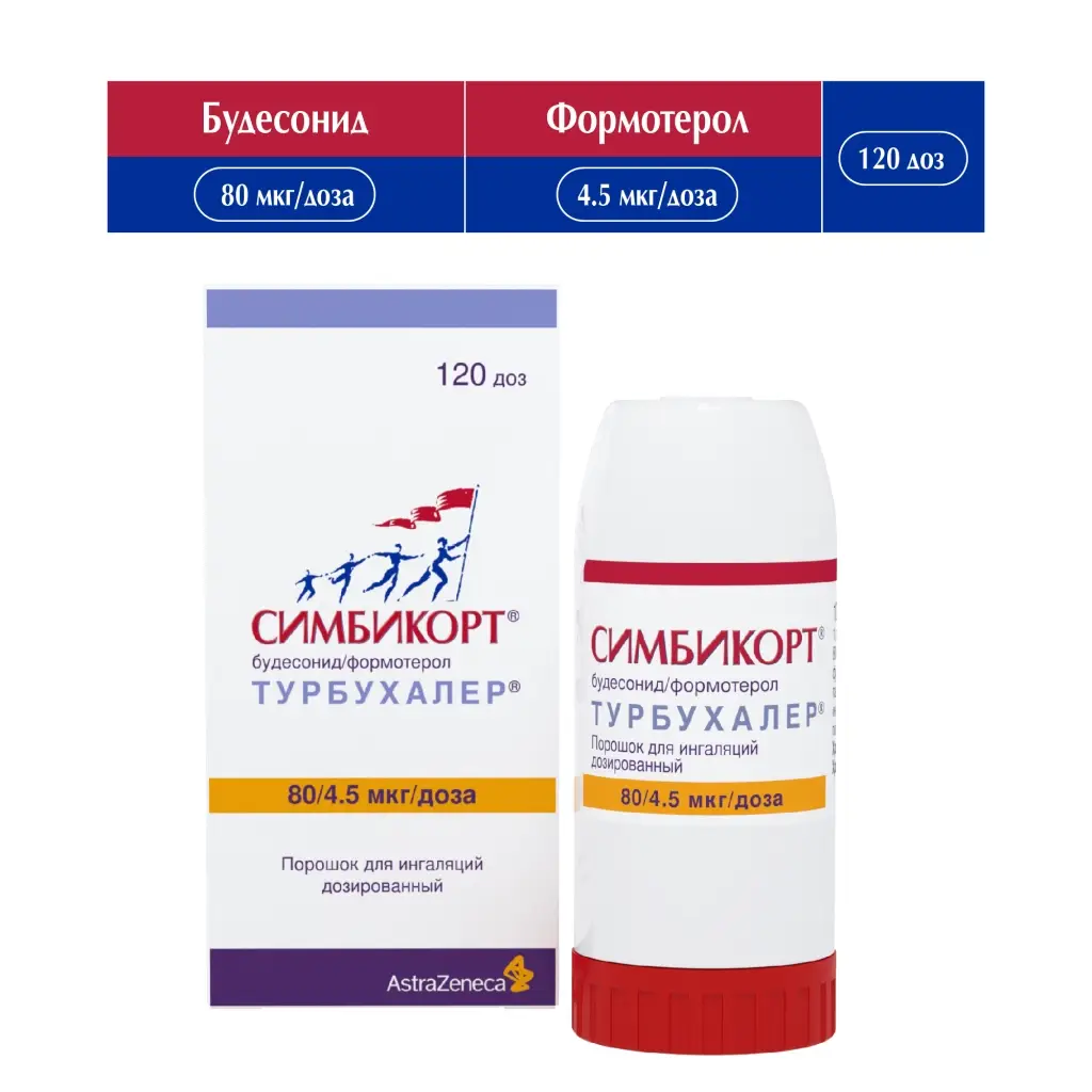 Симбикорт Турбухалер ингал.(пор. д/ингал. доз.) 80мкг/4,5мкг/доза 120доз картинка № 2
