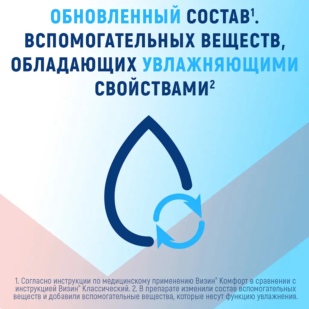 Визин Комфорт фл.-кап.(капли глазн.) 0,05% 15мл картинка № 7