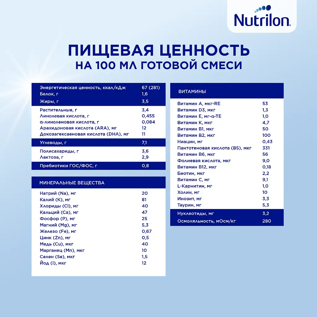Смесь молочная НУТРИЛОН-Пепти аллергия с рожд. 400г картинка № 7