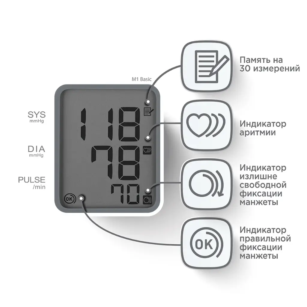 Тонометр OMRON M1 Basic (HEM-7121J-RU) б/адаптера картинка № 3