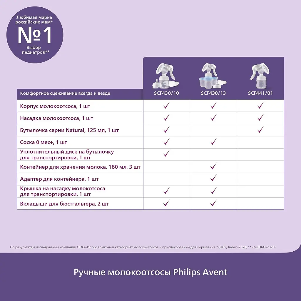 Молокоотсос Авент (AVENT) ручной (арт. SCF441/01) картинка № 9