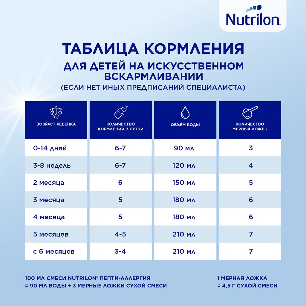 Смесь молочная НУТРИЛОН-Пепти аллергия с рожд. 400г картинка № 5