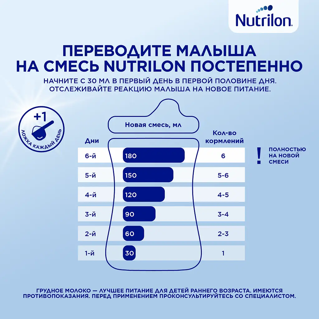 Смесь молочная НУТРИЛОН-Пепти аллергия с рожд. 400г картинка № 3